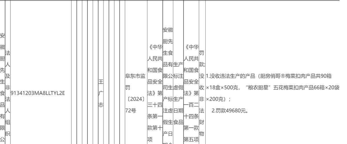 阜阳槽头肉企业被曝光前有公司生意红火常年对外招工市监人员：事件对预制菜行业负面影响大(图5)