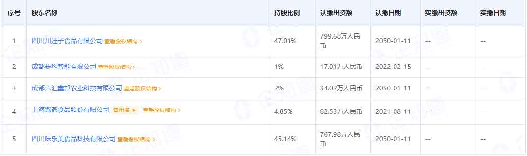 四川多味研创食品被列为“被执行人”川娃子、紫燕食品等企业持股完美体育网站(图4)